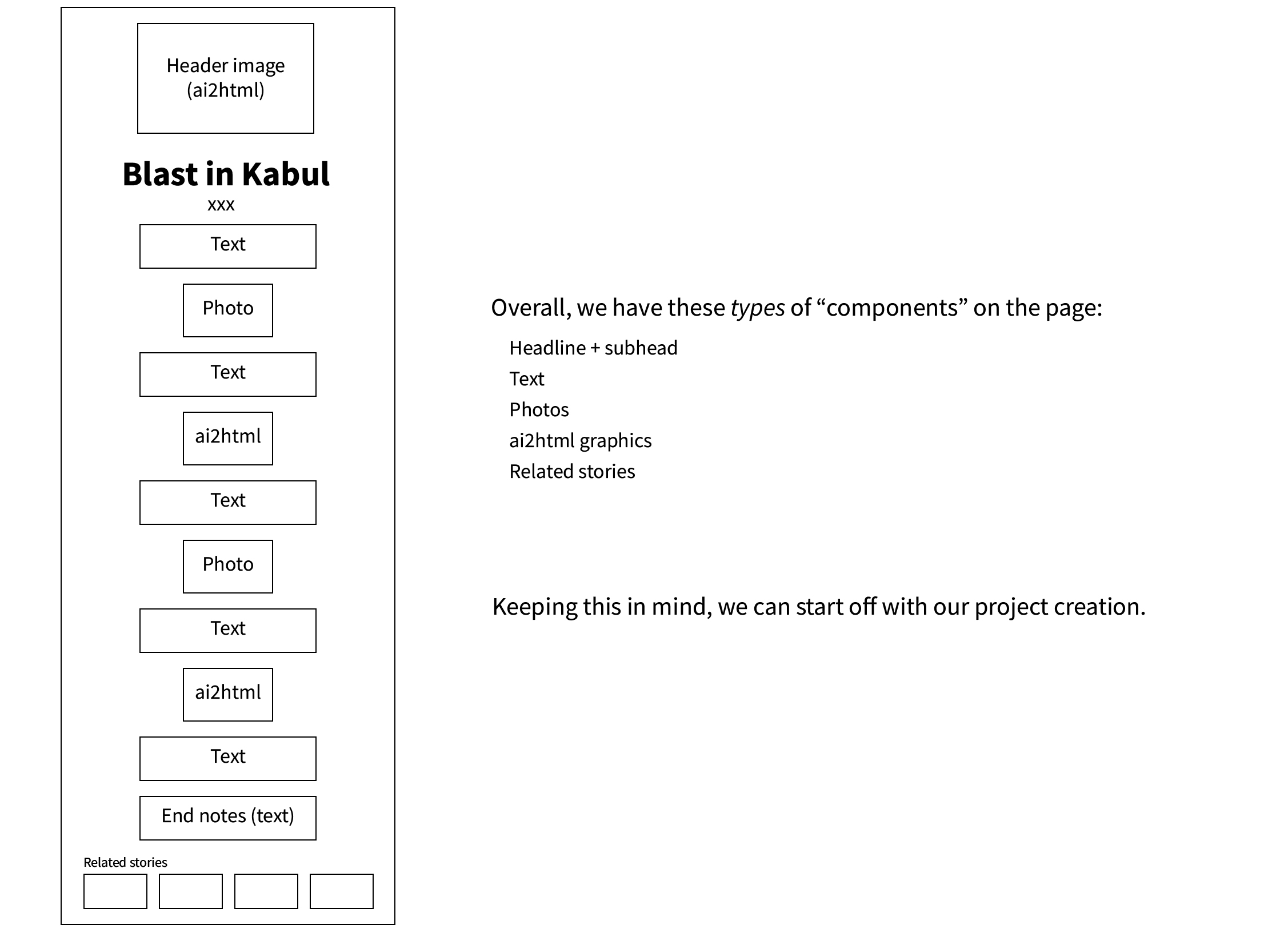 Kabul page's components